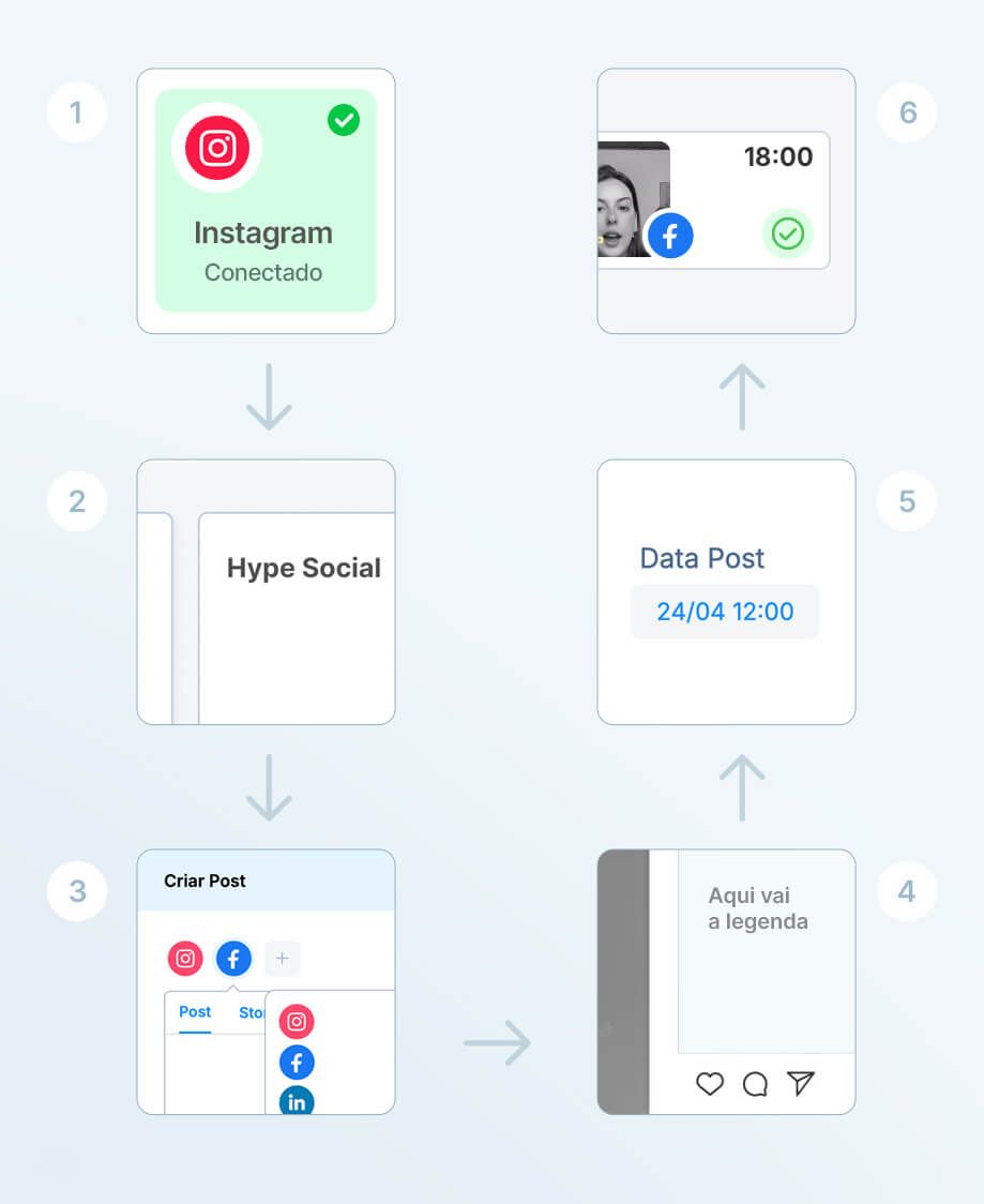 Como funciona o agendamento de posts no Hype Social