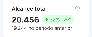 Gráfico ilustrativo da métrica de Alcance total no relatório do Hype Social