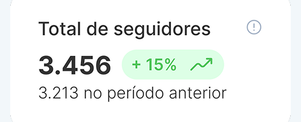 Gráfico ilustrativo da métrica de Crescimento de seguidores no relatório do Hype Social