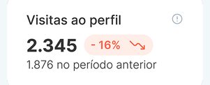 Gráfico ilustrativo da métrica de Visitas ao perfil no relatório do Hype Social