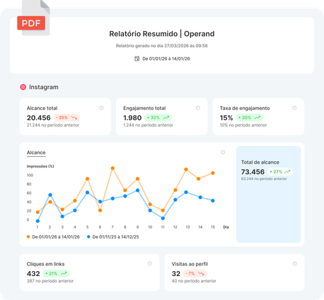 Exemplo de relatório de desempenho de redes sociais exportado em formato PDF pelo Hype Social