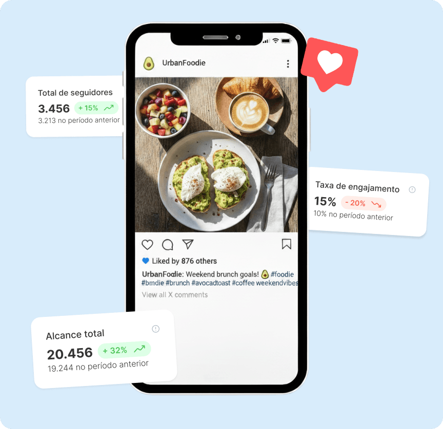 Painel de relatórios do Instagram no Hype Social exibindo métricas de alcance, engajamento e novos seguidores no mobile